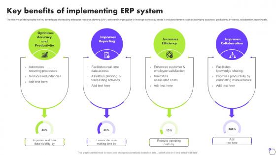 Key Benefits Of Implementing ERP System Deploying ERP Software System Solutions