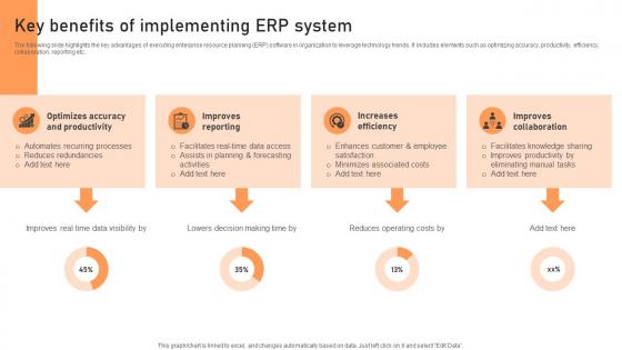 Key Benefits Of Implementing ERP System Introduction To Cloud Based ERP Software