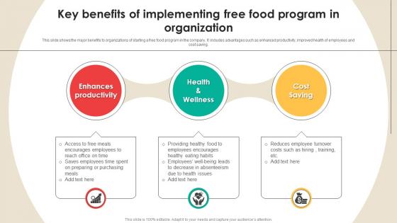 Key Benefits Of Implementing Free Food Program In Organization Storyboard SS