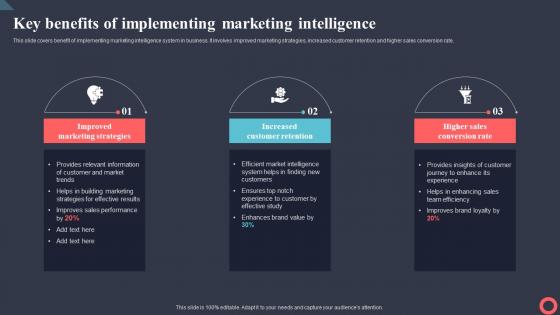 Key Benefits Of Implementing Marketing Intelligence Marketing Intelligence System MKT SS V