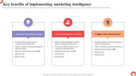 Key Benefits Of Implementing Marketing MDSS To Improve Campaign Effectiveness MKT SS V