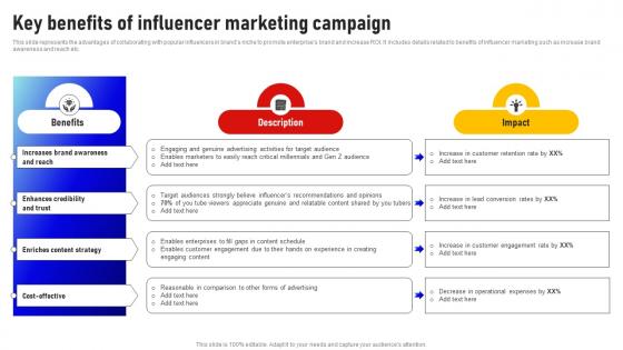 Key Benefits Of Influencer Marketing Campaign Social Media Influencer Strategy SS V