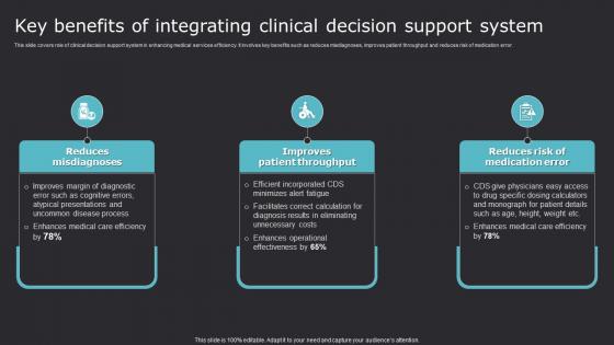 Key Benefits Of Integrating Clinical Decision Improving Medicare Services With Health