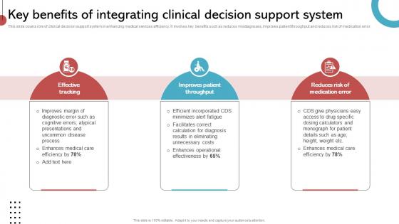 Key Benefits Of Integrating Clinical Decision Support System Implementing His To Enhance