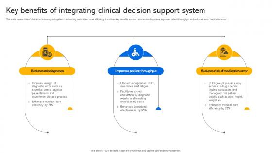 Key Benefits Of Integrating Clinical Decision Support System Transforming Medical Services With His