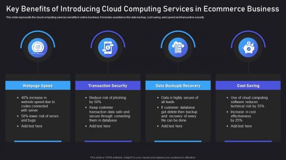Key Benefits Of Introducing Cloud Computing Services In Ecommerce Business