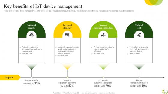 Key Benefits Of IoT Device Agricultural IoT Device Management To Monitor Crops IoT SS V