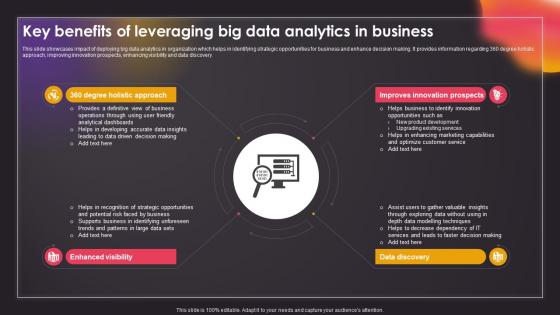 Key Benefits Of Leveraging Big Data Analytics In Business Data Driven Insights Big Data Analytics SS V