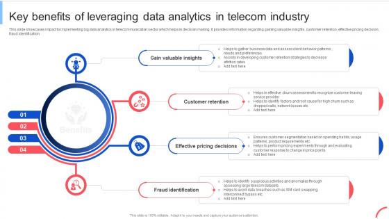 Key Benefits Of Leveraging Data Analytics Implementing Data Analytics To Enhance Telecom Data Analytics SS