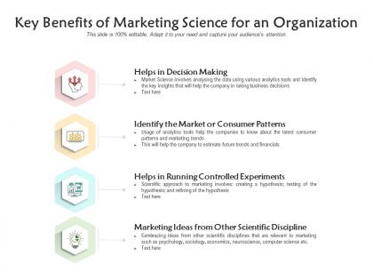 Key benefits of marketing science for an organization