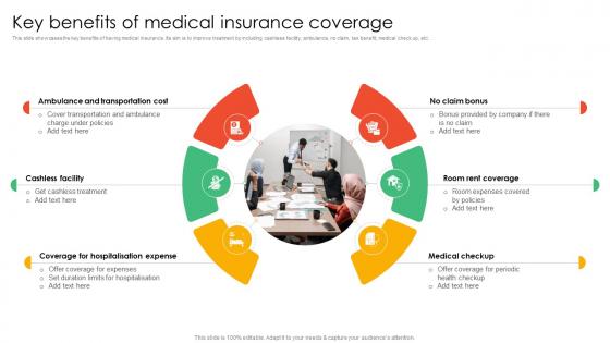 Key Benefits Of Medical Insurance Coverage