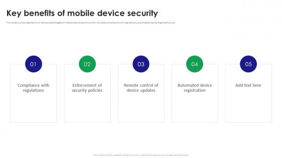 Key Benefits Of Mobile Device Security