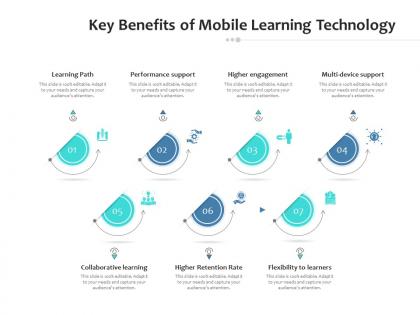 Key benefits of mobile learning technology