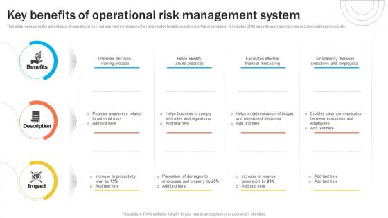 Key Benefits Of Operational Risk Management System Organizational Risk Management DTE SS