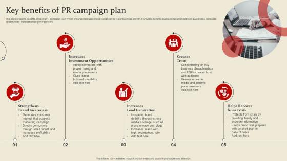 Key Benefits Of PR Campaign Plan