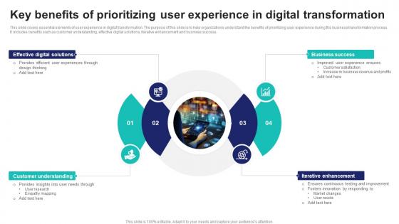 Key Benefits Of Prioritizing User Experience In Digital Transformation