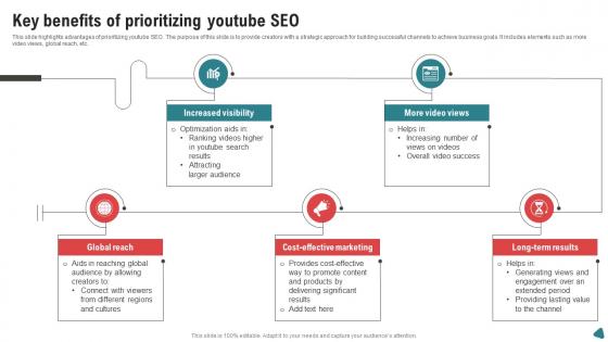 Key Benefits Of Prioritizing Youtube SEO
