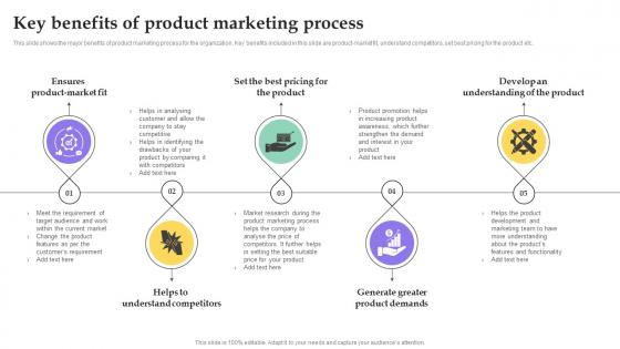 Key Benefits Of Product Marketing Process