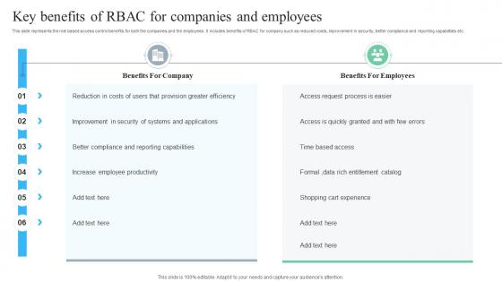 Key Benefits Of RBAC For Companies And Employees