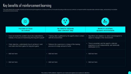 Key Benefits Of Reinforcement Learning Elements Of Reinforcement Learning