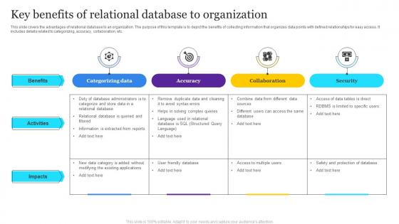 Key Benefits Of Relational Database To Organization