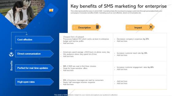 Key Benefits Of SMS Marketing For Enterprise Short Code Message Marketing Strategies MKT SS V