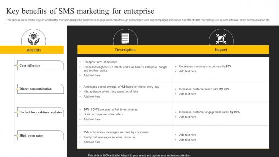Key Benefits Of Sms Marketing For Enterprise Sms Marketing Services For Boosting MKT SS V