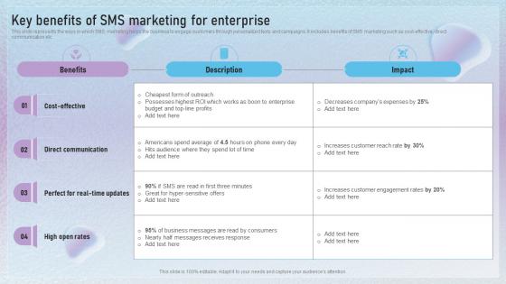 Key Benefits Of SMS Marketing For Enterprise Text Message Marketing Techniques To Enhance MKT SS