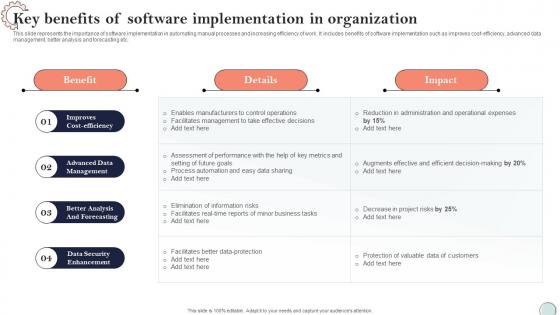 Key Benefits Of Software Implementation In Organization System Integration Plan