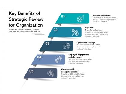 Key benefits of strategic review for organization