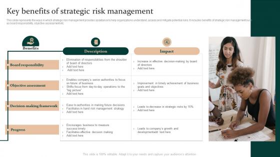 Key Benefits Of Strategic Risk Management Enterprise Risk Mitigation Strategies