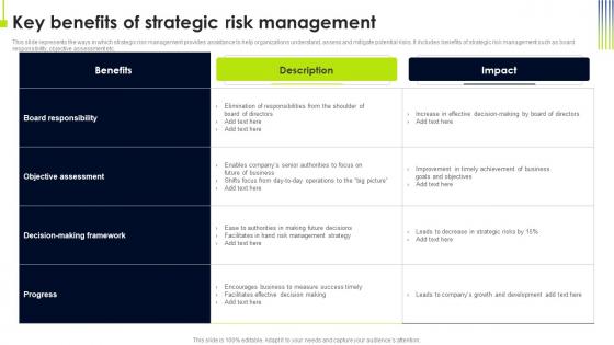 Key Benefits Of Strategic Risk Management Operational Risk Management Strategic