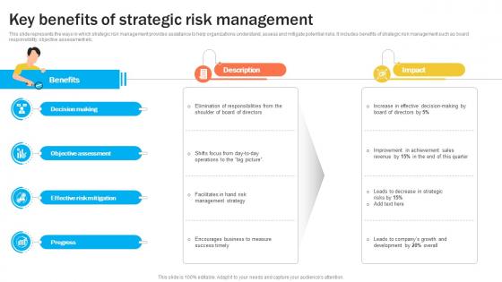 Key Benefits Of Strategic Risk Management Organizational Risk Management DTE SS