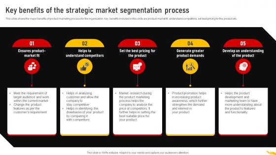 Key Benefits Of The Strategic Market Customer Segmentation Strategy MKT SS V