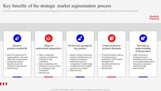 Key Benefits Of The Strategic Marketing Mix Strategies For Product MKT SS V