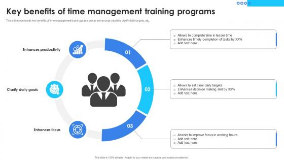 Key Benefits Of Time Management Training Programs