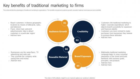 Key Benefits Of Traditional Marketing To Firms Methods To Implement Traditional