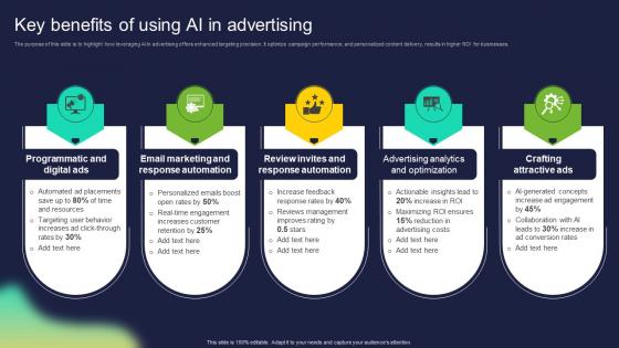 Key Benefits Of Using AI In Advertising