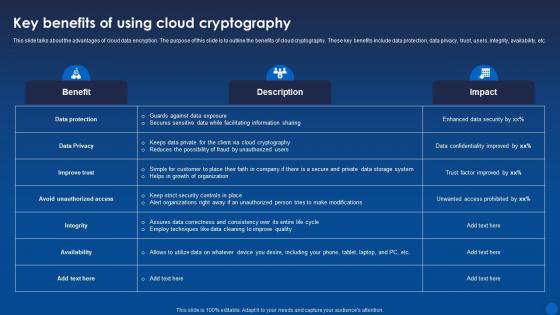 Key Benefits Of Using Cloud Cryptography Encryption For Data Privacy In Digital Age It