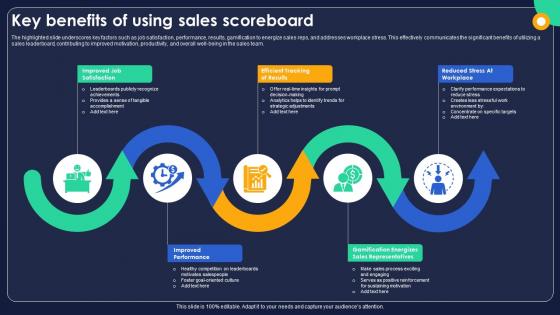 Key Benefits Of Using Sales Scoreboard