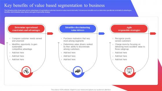 Key Benefits Of Value Based Segmentation To Business Target Audience Analysis Guide To Develop MKT SS V