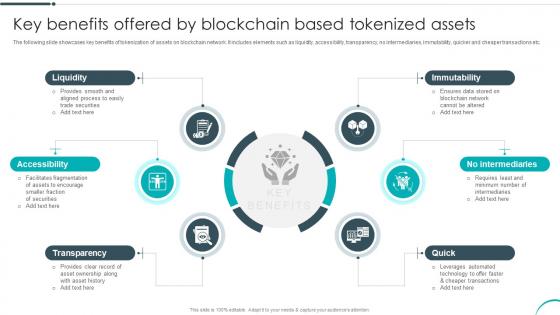 Key Benefits Offered By Blockchain Based Tokenized Assets Revolutionizing Investments With Asset BCT SS