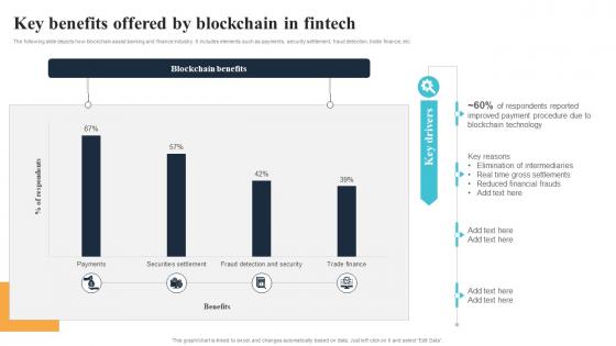 Key Benefits Offered By Blockchain In Fintech Blockchain Technology Reforming BCT SS