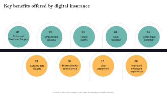 Key Benefits Offered By Digital Insurance Guide For Successful Transforming Insurance