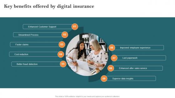 Key Benefits Offered By Digital Insurance Key Steps Of Implementing Digitalization