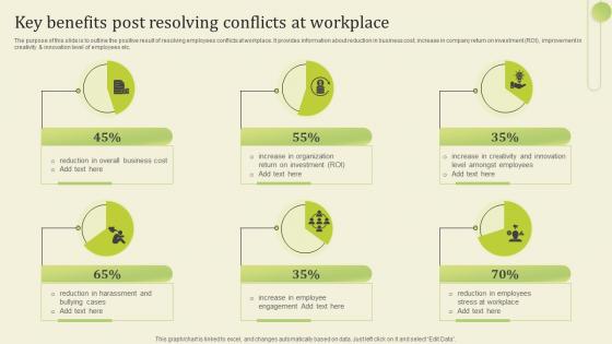 Key Benefits Post Resolving Conflicts At Workplace Conflict Resolution Managers Supervisors