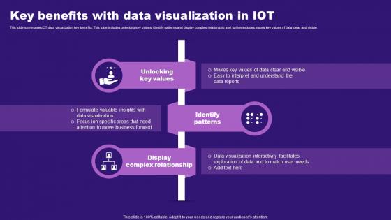 Key Benefits With Data Visualization In IOT