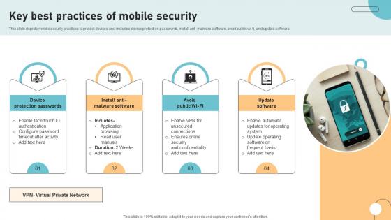Key Best Practices Of Mobile Security