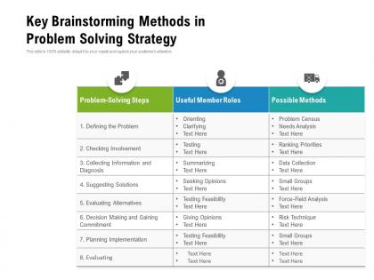Key brainstorming methods in problem solving strategy