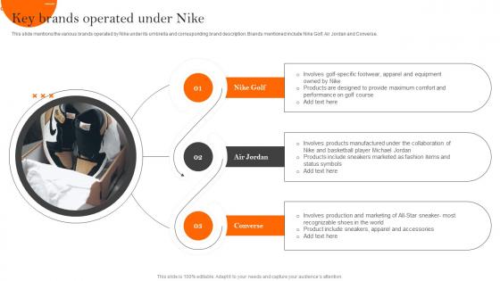 Key Brands Operated Under Nike How Nike Created And Implemented Successful Strategy SS